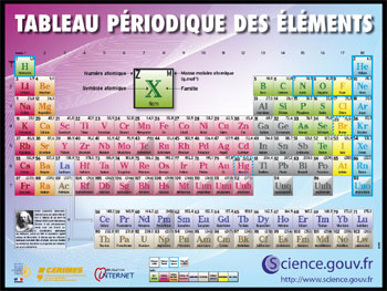 alexander arrangement of elements pdf