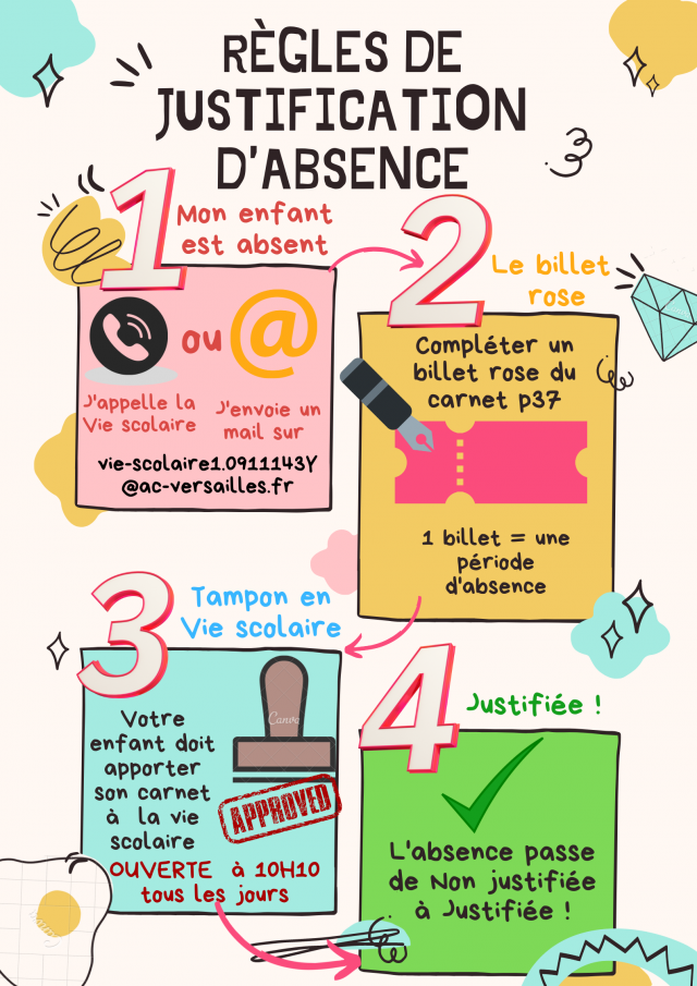Comment justifier une absence ? Collège Alexander Fleming